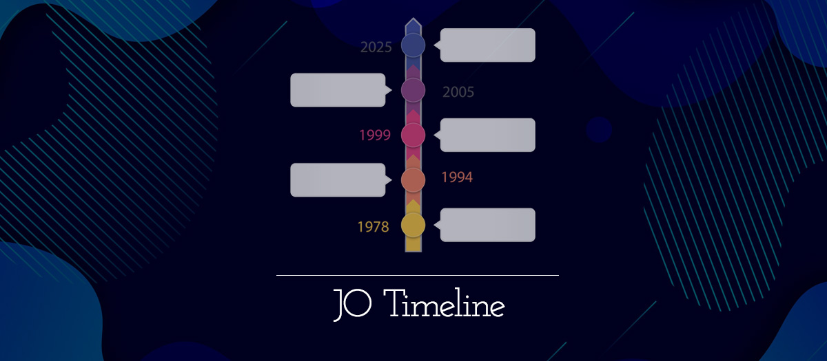 JO Timeline